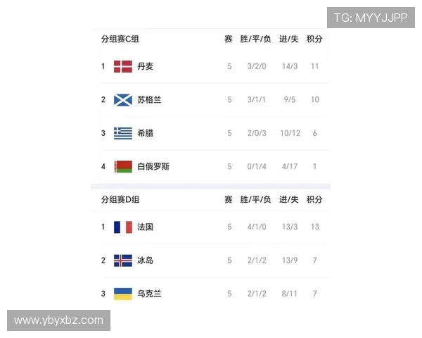 FIFA最新排名揭晓西班牙阿根廷法国稳居前三国足上升至第93位再创佳绩